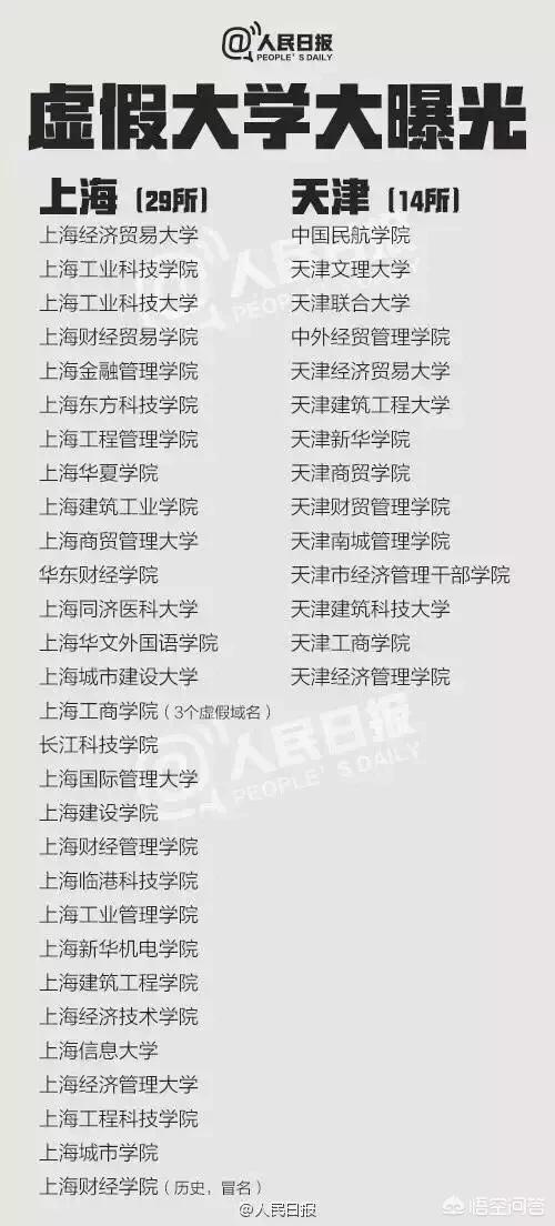 什么叫野鸡大学,正规大学和野鸡大学如何区分？