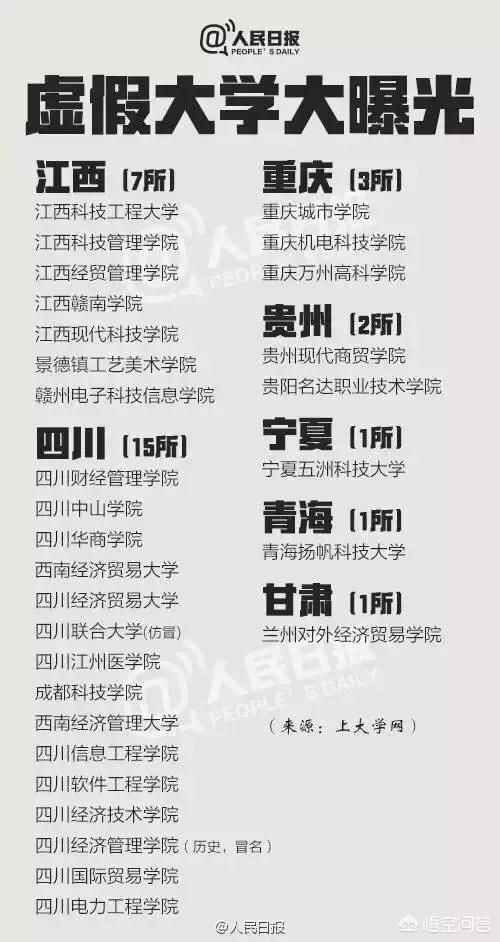 什么叫野鸡大学,正规大学和野鸡大学如何区分？
