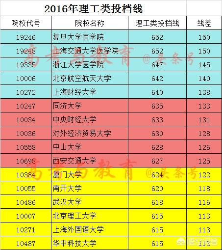 2024年惠州市中考成绩查询_2021惠州中考查询_惠州市2021年中考查询