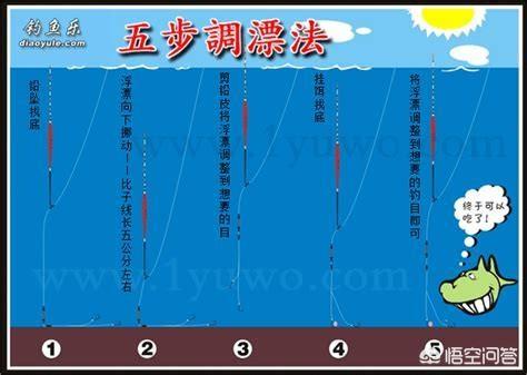 钓鱼调四调二怎么调节灵和钝?