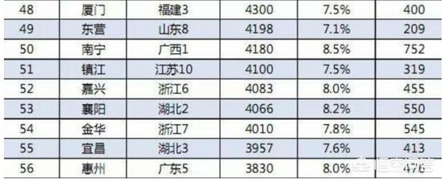 未来十年,湖北省哪座城市有资格挑战并坐上第二把交椅？