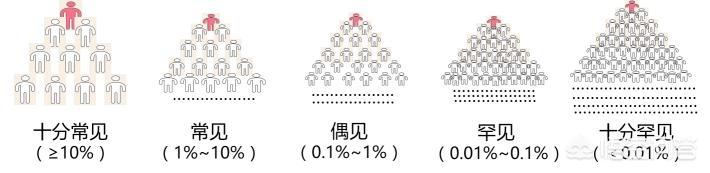 药物中毒症状:如何预知药物的不良反应？