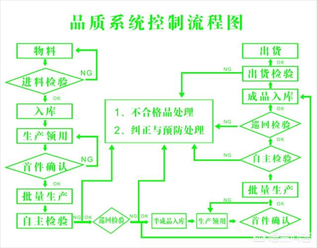 品质职位种类有哪些？