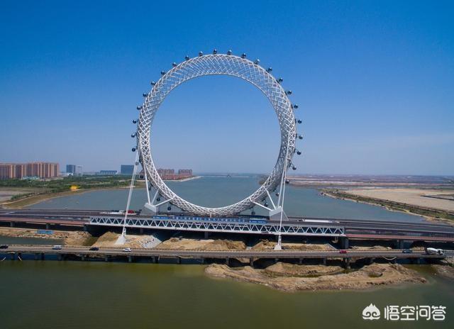 潍坊主城四区GDP为何比下辖县市低这么多？什么原因？