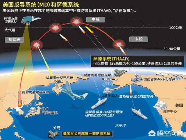 头条问答 - 反导系统在作战中的作用大不大?(6个回答)