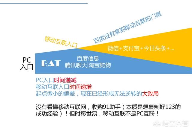 百度为何会堕落？