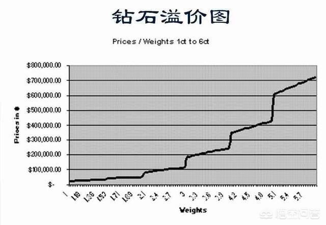 钻石4c标准对照表,钻石4c标准一定要很高吗？