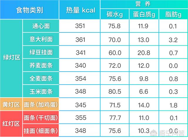 减肥期间能不能吃面条，减肥期间，可以吃米饭、面条等主食吗