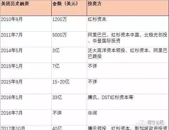 当年阿里巴巴是美团的第二股东,它们后来为什么不合作了？？