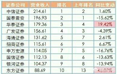现在的理财平台有很多,哪一个好点？