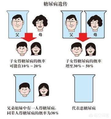遗传病有哪些:遗传病有哪些会致死 遗传病有多少种？哪些病会遗传下一代？