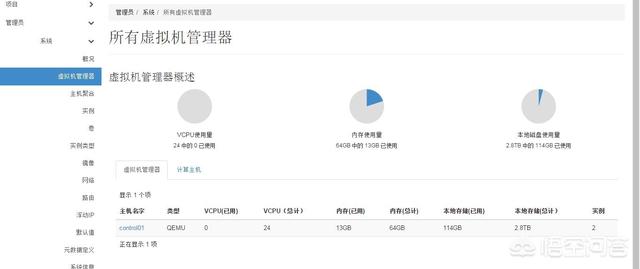 如何用openstack搭建云平台？