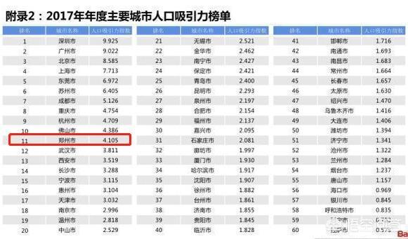 在郑州投资买房，还有大幅上涨的空间吗？插图5