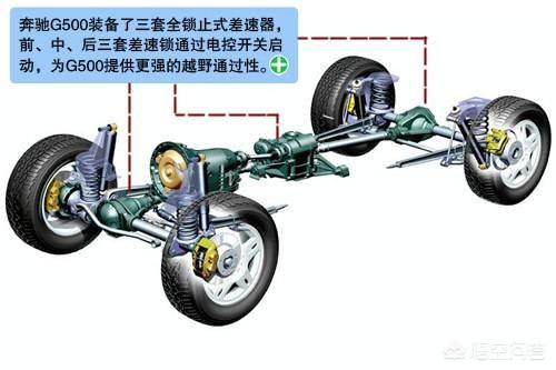 头条问答 - 奔驰g三把差速锁啥意思?(13个回答)
