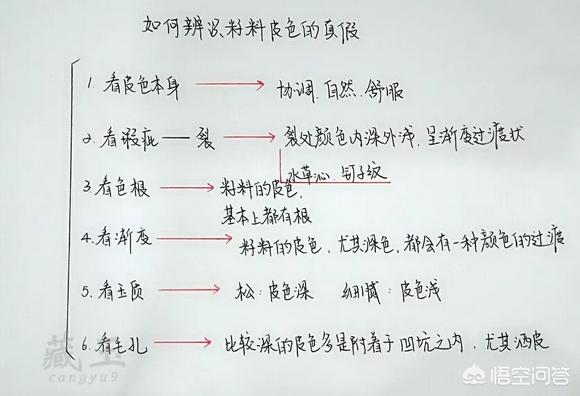 和田玉的天然特征,和田玉籽料要具备哪些特点？