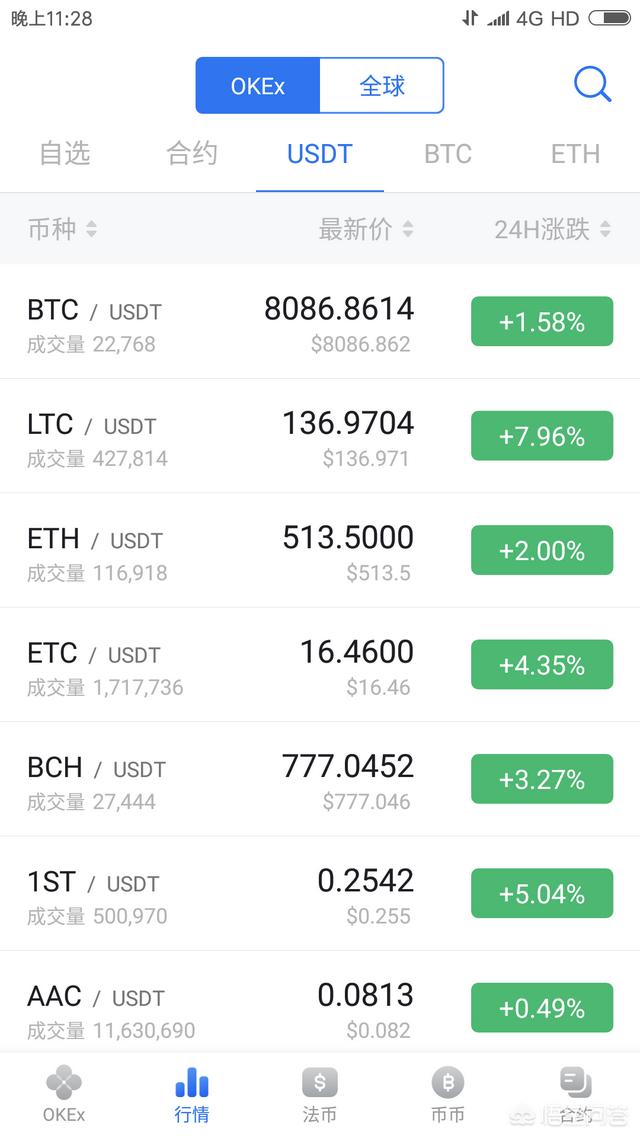 otcbtc，BTC投资可以用什么平台？