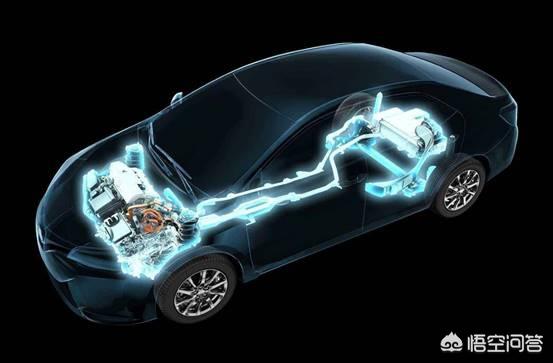新能源汽车目录第二批，新能源汽车和两轮电动车为什么不一样