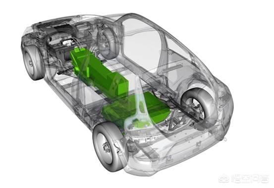 新能源汽车目录第二批，新能源汽车和两轮电动车为什么不一样