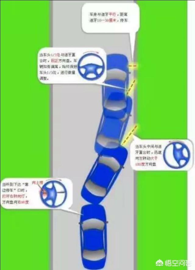 头条问答 - 科目三如何做到靠边停车30cm?(12个回答)