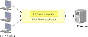 ftp服务器是干嘛的？