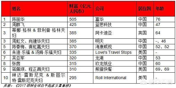 哈文的父亲:李咏和哈文感情那么好，李咏已走几年了，哈文会改嫁吗
