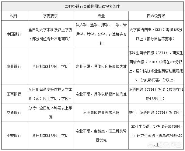 三本的社会地位是什么？