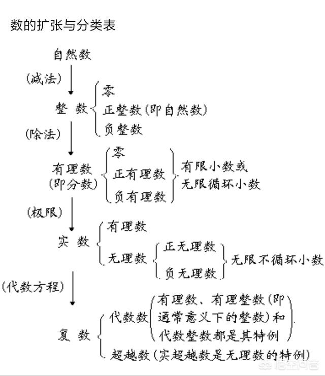 头条问答 为什么负数乘负数等于正数 个回答