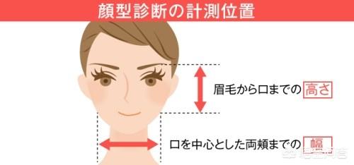 怎样分辨自己的眼型、脸型？