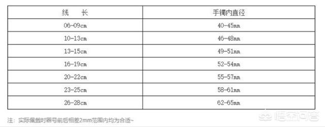 手镯怎么量自己尺寸圈口,购买手镯如何测量适合自己佩戴的尺寸大小？