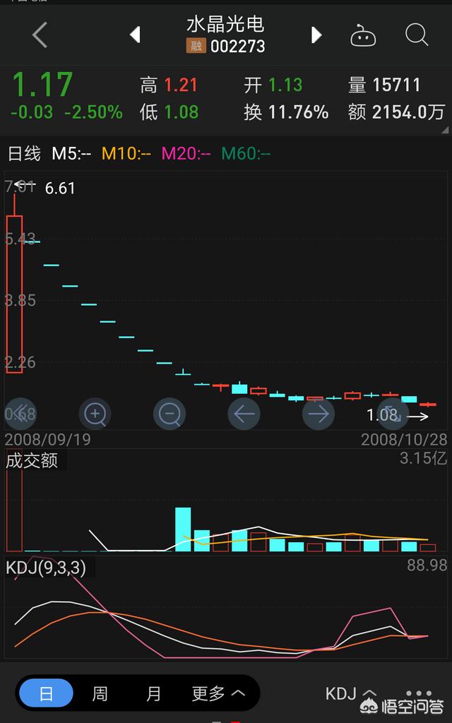 瑞达期货股票:你所经历过的A股里最奇葩的股票是哪一只？(<a href=https://maguai.com/list/72-0-0.html target=_blank class=infotextkey>历史</a>上涨幅800倍的股票)