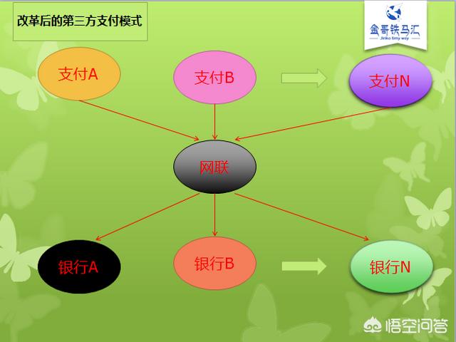 通道和接口_银行支付通道接口_支付通道接口