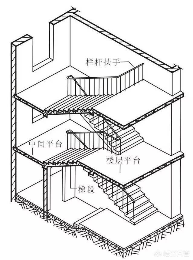 头条问答 - 楼梯高度标准尺寸揭秘,楼梯的宽度一般是多少?(11个回答)