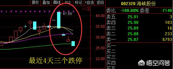没有利空的股票,为什么有时会突然跌停？