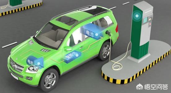 新能源车垃圾，新能源汽车将来能取代燃油车吗