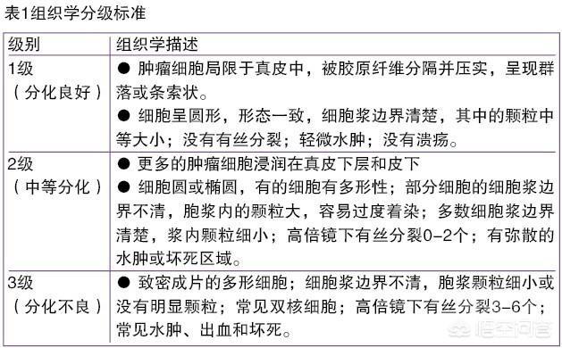 头条问答 浸润性乳腺癌死亡率高吗 治愈率怎么样 34个回答