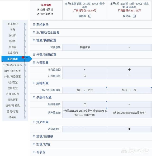 华晨宝马电动汽车，宝马530Le插电式混合动力是坑吗