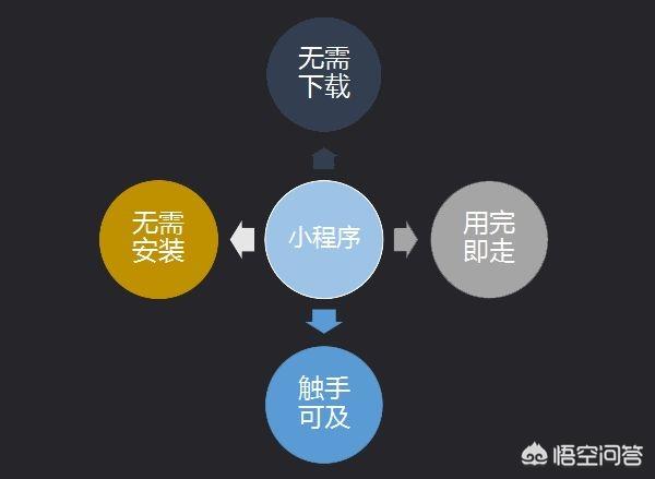 微信小程序为什么会火起来