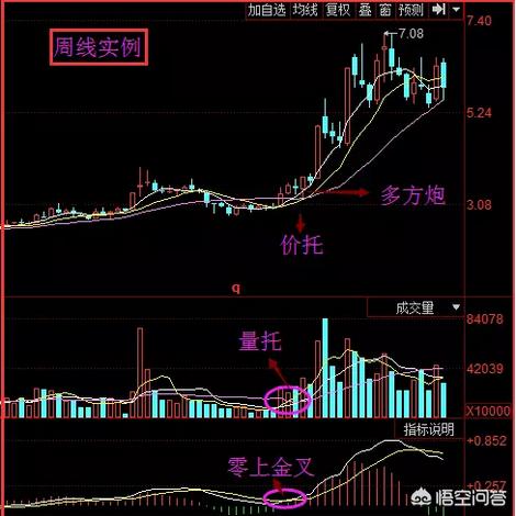 头肩顶形态的k线图，散户如何利用周K线选股？