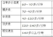 “晒步数”多少才是最好最<a href=https://maguai.com/list/56-0-0.html target=_blank class=infotextkey><a href=https://maguai.com/list/56-0-0.html target=_blank class=infotextkey>健康</a></a>的