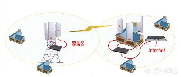 家里安装宽带,另一个房子相距150米怎么连网？插图10