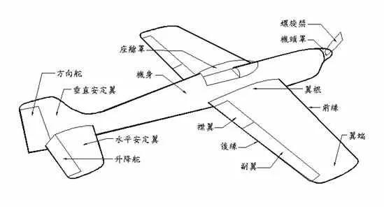 头条问答 - 飞机在降落的时候放大角度襟翼增加阻力的原理是什么?