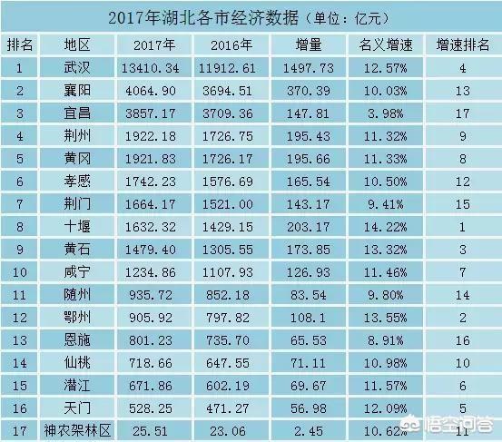 全国撤县设区名单，湖北有哪些地方可能撤县设区