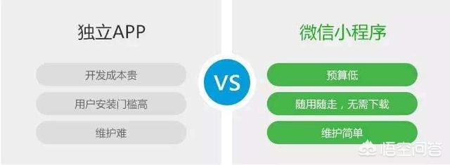 微信小程序为什么会火起来
