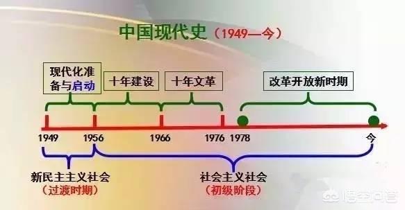 剩下两个多月就要中考了，历史背了也考不好，该怎么办？