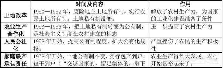 剩下两个多月就要中考了，历史背了也考不好，该怎么办？