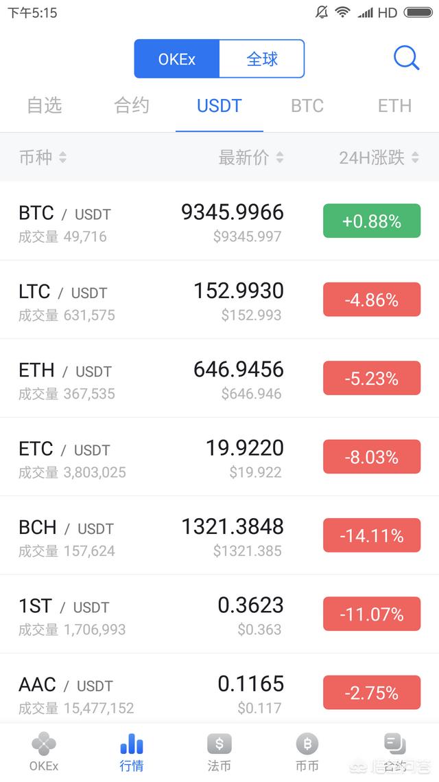 sk币区块链，下一个类似比特币的机会是什么？