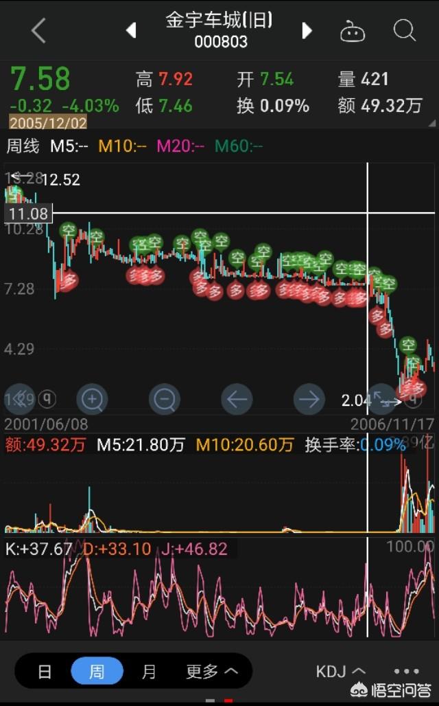 瑞达期货股票:你所经历过的A股里最奇葩的股票是哪一只？(<a href=https://maguai.com/list/72-0-0.html target=_blank class=infotextkey>历史</a>上涨幅800倍的股票)