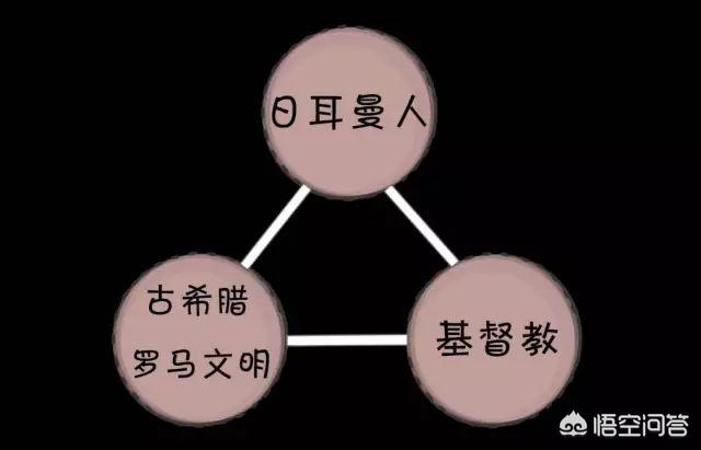 欧洲历史:如何简单说明下欧洲历史？
