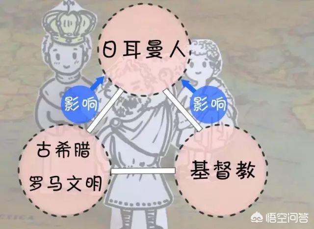 欧洲历史:如何简单说明下欧洲历史？
