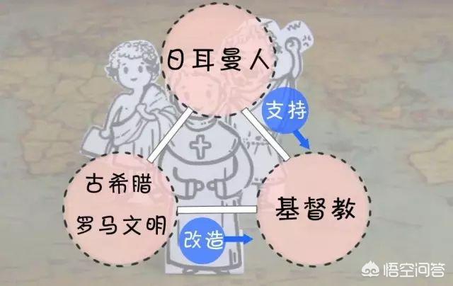 欧洲历史:如何简单说明下欧洲历史？
